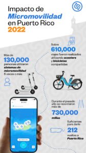 Estudio movilidad Skootel