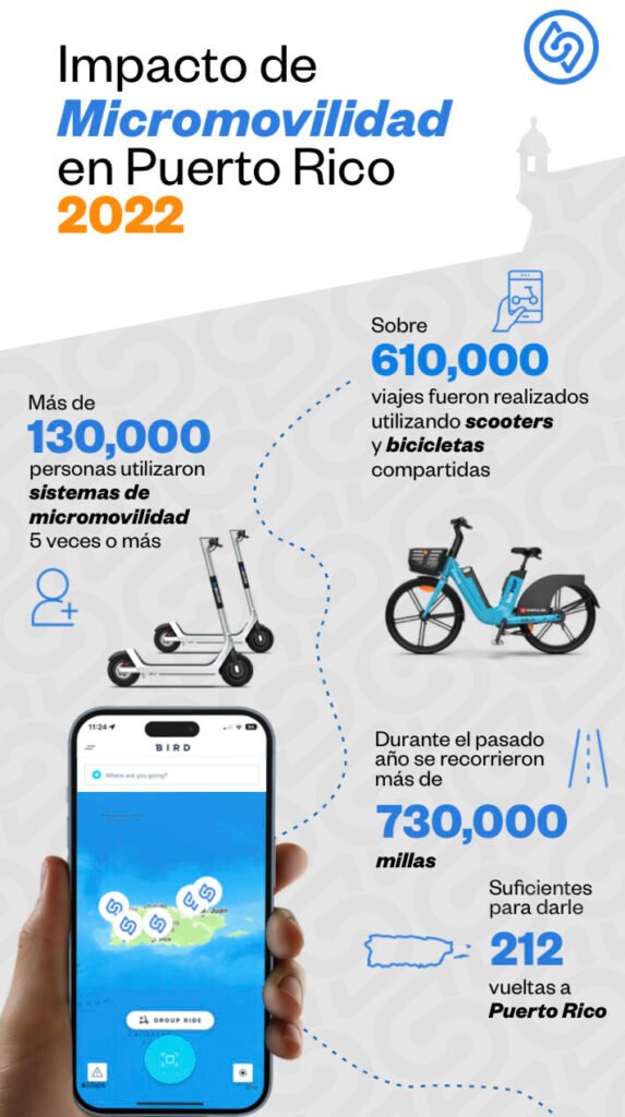 Estudio movilidad Skootel