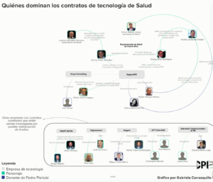 Cartel de tecnologia en Departamento de Salud, CPI