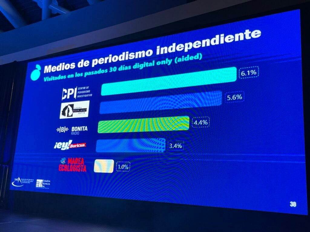 Foto: José Maldonado, Estudio Amplified Inteligence de la Asociación de Ejecutivos de Ventas y Mercadeo de Puerto Rico