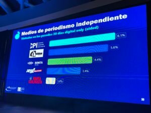 Foto: José Maldonado, Estudio Amplified Inteligence de la Asociación de Ejecutivos de Ventas y Mercadeo de Puerto Rico