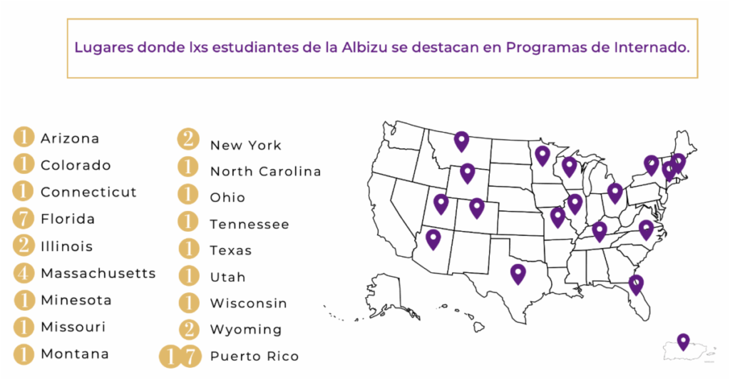 Internados Carlos Albizu