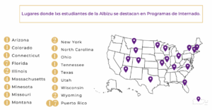 Internados Carlos Albizu